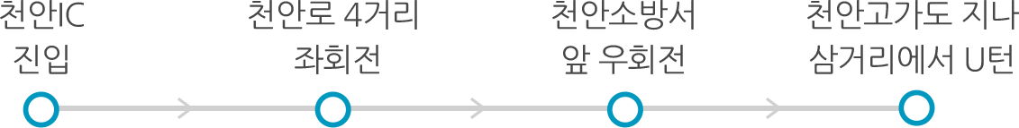 천안IC 진입, 천안로 4거리 좌회전, 천안소방서 앞 우회전, 천안고가도 지나 사거리에서 U턴